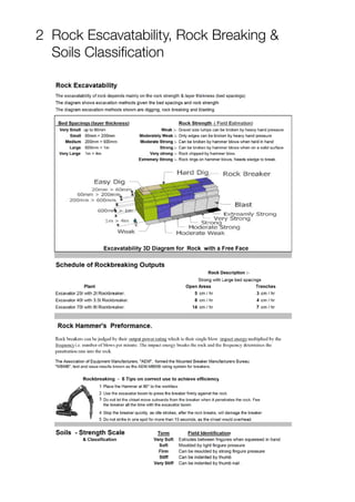2 Rock Escavatability, Rock Breaking &
Soils Classification
 