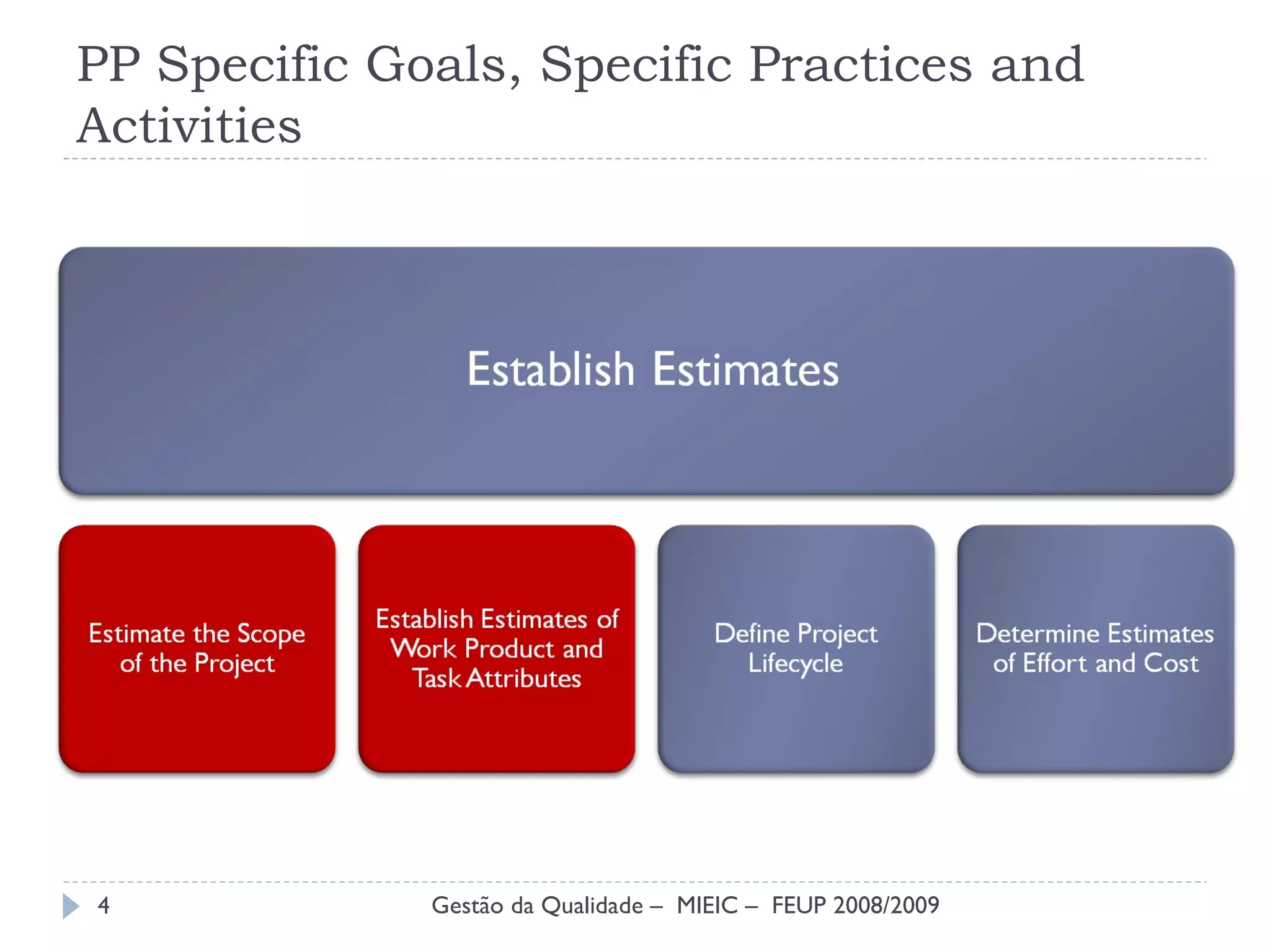 PP Specific Goals, Specific Practices and Activities Gestão da Qualidade –  MIEIC –  FEUP 2008/2009 