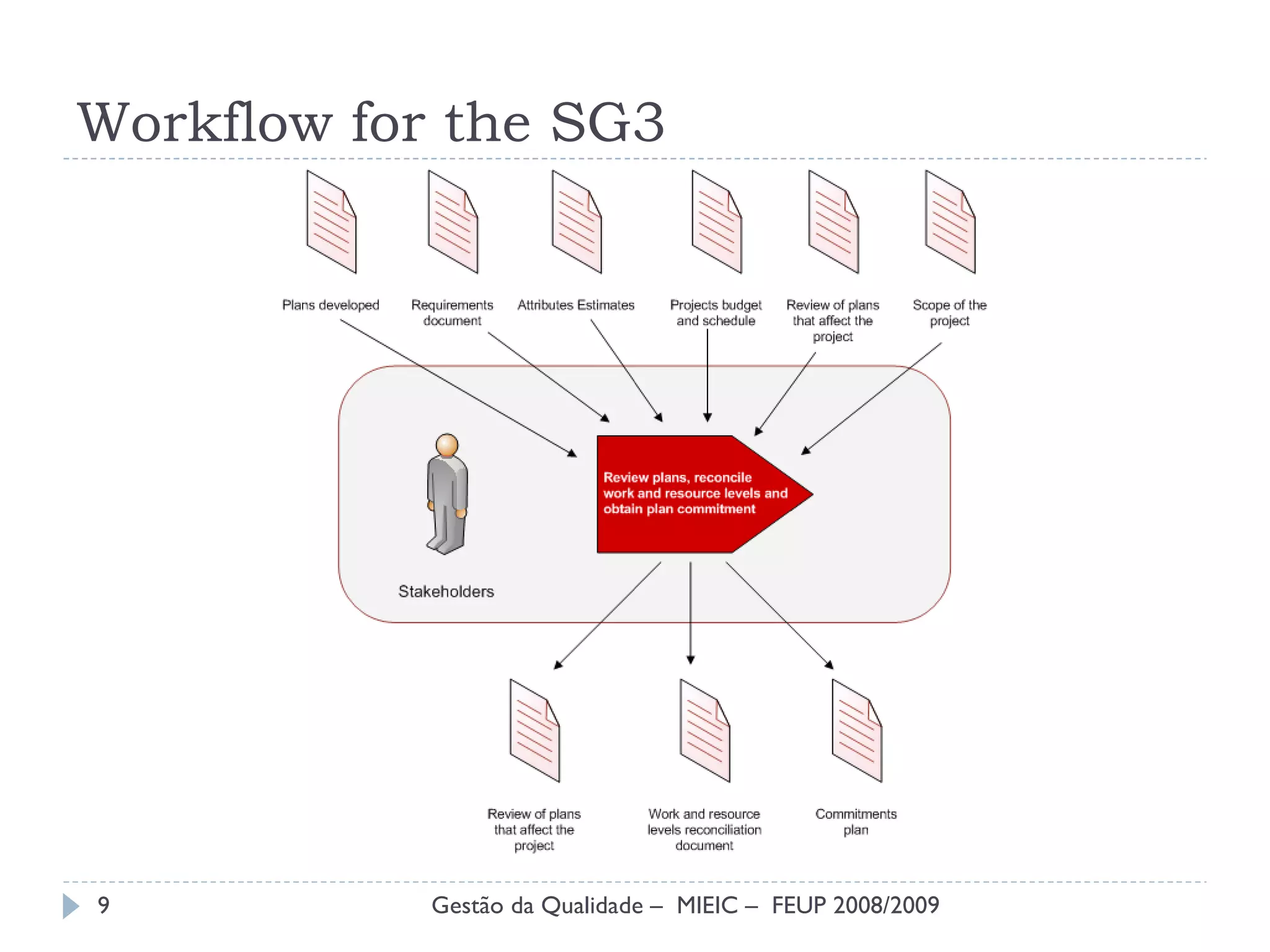 Workflow for the SG3 Gestão da Qualidade –  MIEIC –  FEUP 2008/2009 