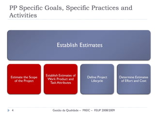 PP Specific Goals, Specific Practices and Activities Gestão da Qualidade –  MIEIC –  FEUP 2008/2009 