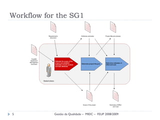 Workflow for the SG1 Gestão da Qualidade –  MIEIC –  FEUP 2008/2009 
