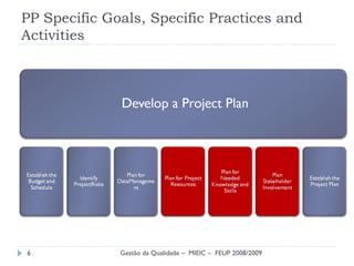 PP Specific Goals, Specific Practices and Activities Gestão da Qualidade –  MIEIC –  FEUP 2008/2009 