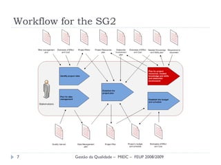 Workflow for the SG2 Gestão da Qualidade –  MIEIC –  FEUP 2008/2009 