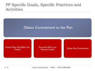 PP Specific Goals, Specific Practices and Activities Gestão da Qualidade –  MIEIC –  FEUP 2008/2009 