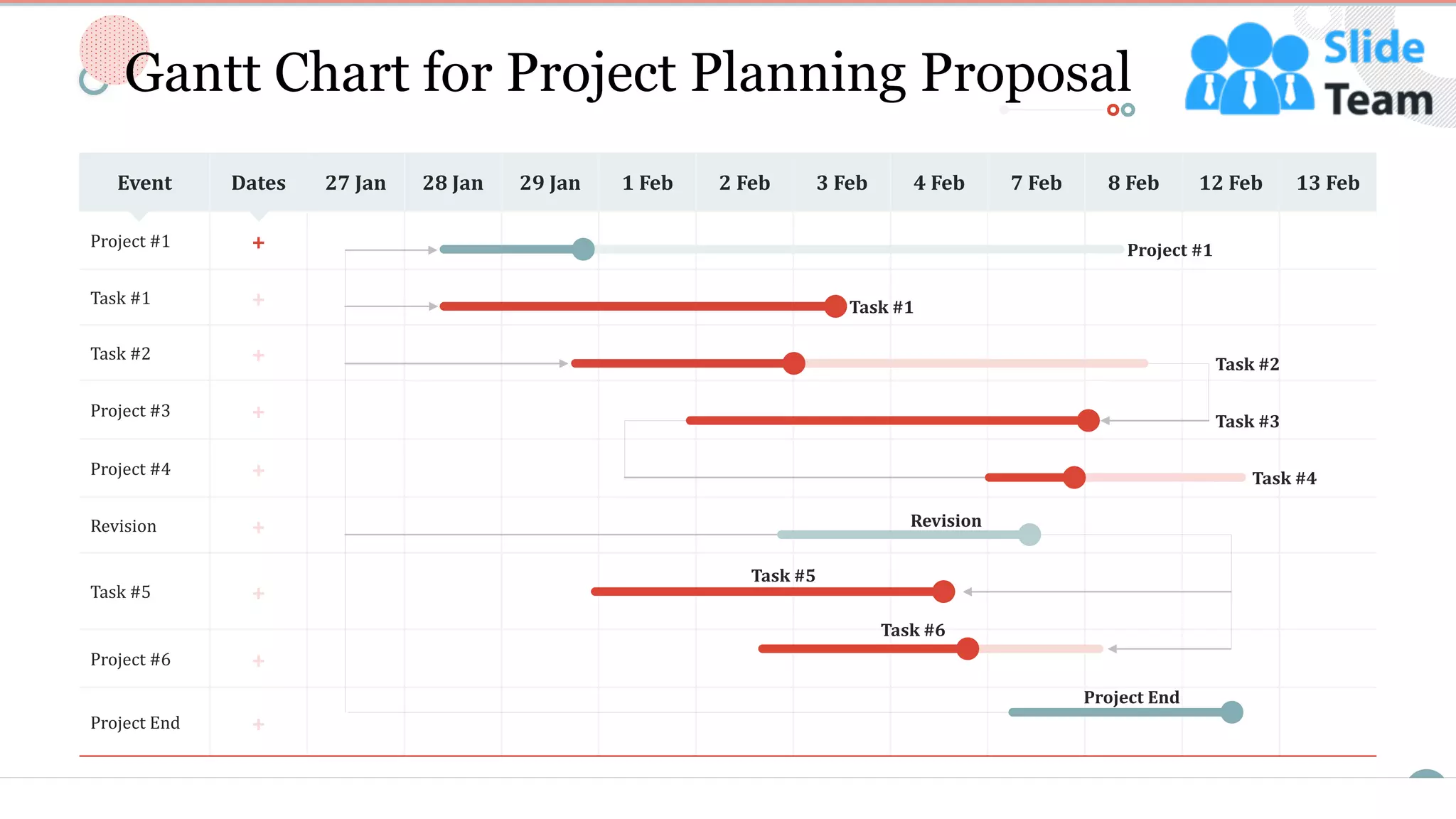 20
Gantt Chart for Project Planning Proposal
Event Dates 27 Jan 28 Jan 29 Jan 1 Feb 2 Feb 3 Feb 4 Feb 7 Feb 8 Feb 12 Feb 13 Feb
Project #1 +
Task #1 +
Task #2 +
Project #3 +
Project #4 +
Revision +
Task #5 +
Project #6 +
Project End +
Project #1
Task #1
Task #2
Task #3
Task #4
Revision
Task #5
Task #6
Project End
This slide is 100% editable. Adapt it to your needs and capture your audience's attention.
 