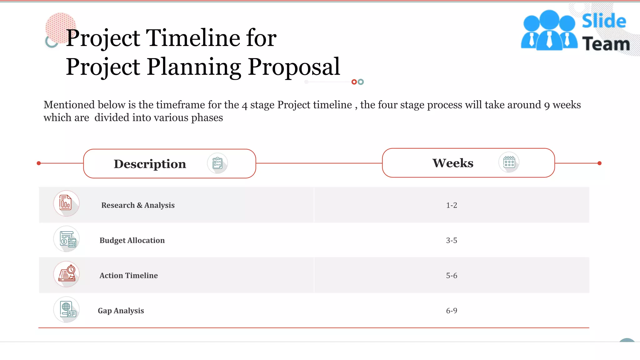 7
Research & Analysis 1-2
Budget Allocation 3-5
Action Timeline 5-6
Gap Analysis 6-9
Mentioned below is the timeframe for the 4 stage Project timeline , the four stage process will take around 9 weeks
which are divided into various phases
WeeksDescription
Project Timeline for
Project Planning Proposal
This slide is 100% editable. Adapt it to your needs and capture your audience's attention.
 