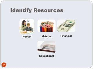 Identify Resources17