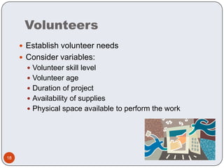 VolunteersEstablish volunteer needsConsider variables:Volunteer skill levelVolunteer ageDuration of projectAvailability of suppliesPhysical space available to perform the work18