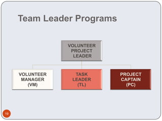 Team Leader Programs19