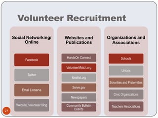 Volunteer Recruitment27