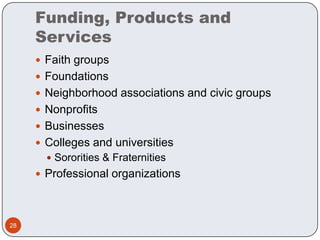 Funding, Products and ServicesFaith groupsFoundationsNeighborhood associations and civic groupsNonprofitsBusinessesColleges and universitiesSororities & FraternitiesProfessional organizations28
