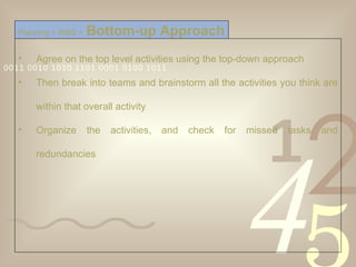 Agree on the top level activities using the top-down approach Then break into teams and brainstorm all the activities you think are within that overall activity Organize the activities, and check for missed tasks and redundancies Planning > WBS >   Bottom-up Approach 