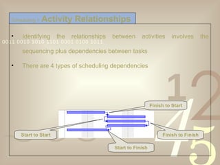 Identifying the relationships between activities involves the sequencing plus dependencies between tasks  There are 4 types of scheduling dependencies Scheduling >   Activity Relationships Finish to Start Start to Start Finish to Finish Start to Finish 
