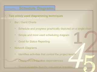 Two widely used diagramming techniques Bar / Gantt Charts Schedule and progress graphically depicted on a single chart Simple and most used scheduling diagram Good for Status Reporting  Network Diagrams Identifies activities that control the project length Clearly shows the task dependencies Shows available float for non-critical activities Scheduling  >   Schedule Diagrams 