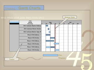 Scheduling  >   Gantt Charts Status Date Tasks Plan Progress 