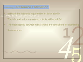 Estimate the resource requirement for each activity The information from previous projects will be helpful The dependency between tasks should be considered for estimating the resources Scheduling  >   Resource Estimation 