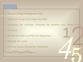 Develop Project Management Plan Define the Scope and Create the WBS Sequence the activities, Estimate the duration and Create the Schedule Identify the Risks and Plan the Responses Estimate the Costs Plan the Human Resources, Purchases Plan the Communication  Planning 