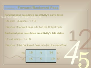Forward pass calculates an activity’s early dates ES start + duration – 1 = EF Purpose of forward pass is to find the Critical Path Backward pass calculates an activity’s late dates LF – duration + 1 = LS Purpose of the Backward Pass is to find the slack/float Scheduling  >   Forward/Backward Pass ES EF LS LF 10 A 14 15 5 19 