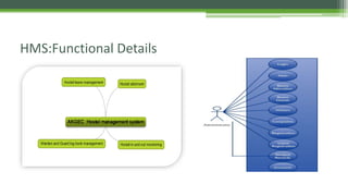 HMS:Functional Details
 