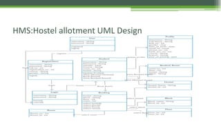 HMS:Hostel allotment UML Design
 