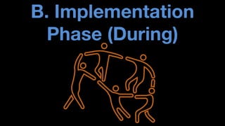 B. Implementation Phase (During)  