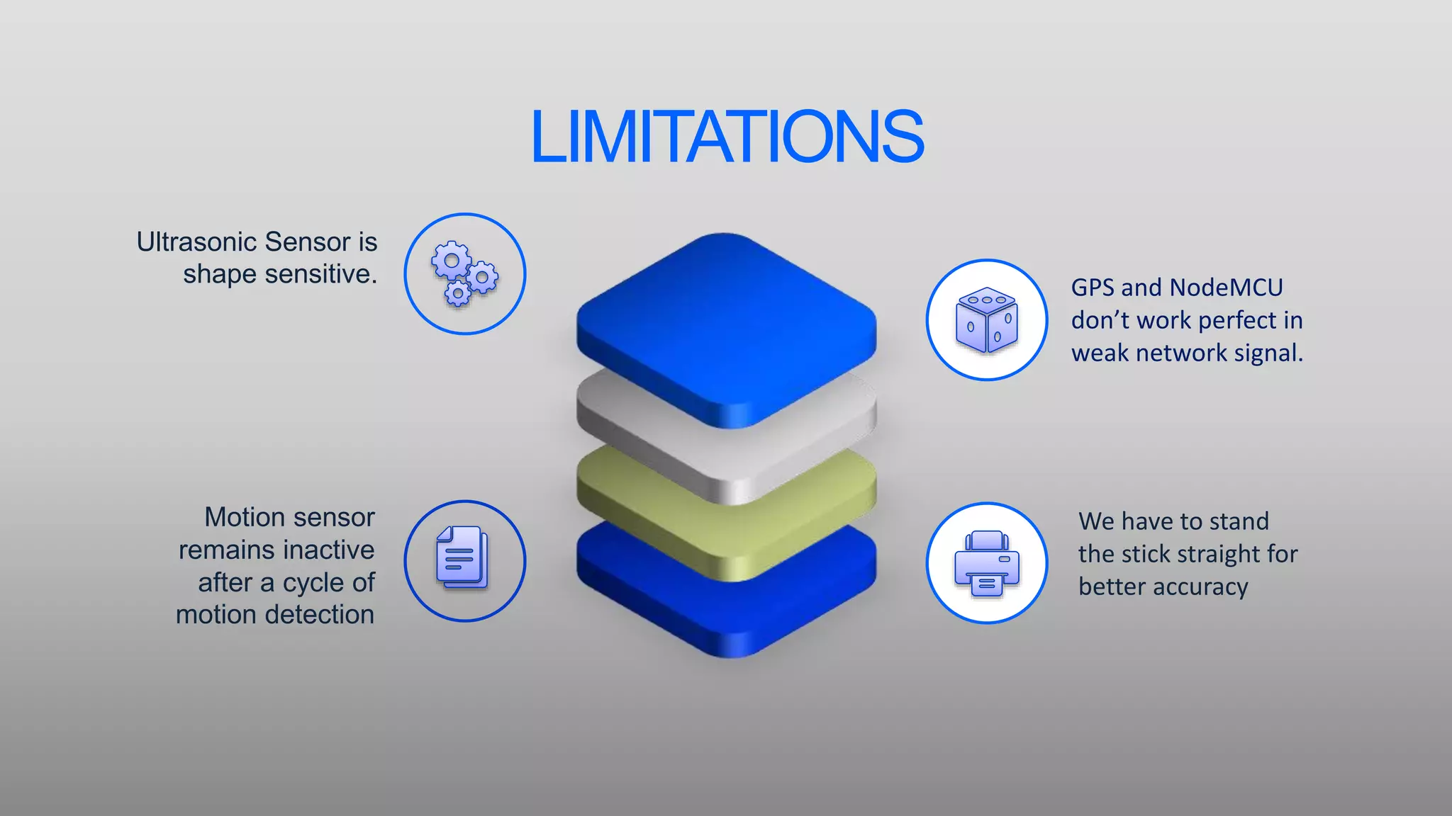 LIMITATIONS
Ultrasonic Sensor is
shape sensitive. GPS and NodeMCU
don’t work perfect in
weak network signal.
Motion sensor
remains inactive
after a cycle of
motion detection
We have to stand
the stick straight for
better accuracy
 