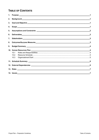 TABLE OF CONTENTS
1.    Purpose _____________________________________________________________________________1

2.    Background __________________________________________________________________________1

3.    Goal and Objective ____________________________________________________________________1

4.    Scope _______________________________________________________________________________1

5.    Assumptions and Constraints __________________________________________________________2

6.    Deliverables __________________________________________________________________________2

7.    Stakeholders _________________________________________________________________________3

8.    Outcomes/Success Measures ___________________________________________________________3

9.    Budget Summary _____________________________________________________________________4

10. Human Resources Plan ________________________________________________________________4
    10.1  Roles and Responsibilities..................................................................................................................4
    10.2  Resource Schedule ............................................................................................................................5
    10.3  Organizational Chart ...........................................................................................................................5

11. Schedule Summary ___________________________________________________________________6

12. External Dependencies ________________________________________________________________6

13. Risks _______________________________________________________________________________7

14. Issues _______________________________________________________________________________7




Project Plan – Preparation Guidelines                                                                                                 Table of Contents
 
