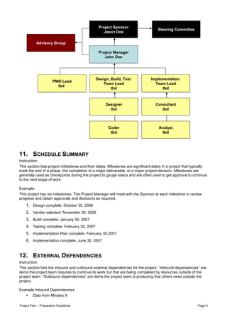 Project Sponsor
                                                                                    Steering Committee
                                                  Jason Doe

            Advisory Group

                                                Project Manager
                                                   John Doe




                                              Design, Build, Test               Implementation
                       PMO Lead
                                                  Team Lead                       Team Lead
                         tbd
                                                      tbd                             tbd



                                                    Designer                       Consultant
                                                      tbd                             tbd



                                                      Coder                          Analyst
                                                       tbd                             tbd




11. SCHEDULE SUMMARY
Instruction:
This section lists project milestones and their dates. Milestones are significant dates in a project that typically
mark the end of a phase, the completion of a major deliverable, or a major project decision. Milestones are
generally used as checkpoints during the project to gauge status and are often used to get approval to continue
to the next stage of work.

Example:
This project has six milestones. The Project Manager will meet with the Sponsor at each milestone to review
progress and obtain approvals and decisions as required.
    1. Design complete: October 30, 2006
    2. Vendor selected: November 30, 2006
    3. Build complete: January 30, 2007
    4. Testing complete: February 30, 2007
    5. Implementation Plan complete: February 30,2007
    6. Implementation complete: June 30, 2007


12. EXTERNAL DEPENDENCIES
Instruction:
This section lists the inbound and outbound external dependencies for the project. “Inbound dependencies” are
items the project team requires to continue its work but that are being completed by resources outside of the
project team. “Outbound dependencies” are items the project team is producing that others need outside the
project.

Example Inbound Dependencies
      Data from Ministry X

Project Plan – Preparation Guidelines                                                                        Page 6
 