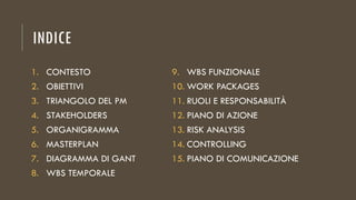 INDICE
1. CONTESTO
2. OBIETTIVI
3. TRIANGOLO DEL PM
4. STAKEHOLDERS
5. ORGANIGRAMMA
6. MASTERPLAN
7. DIAGRAMMA DI GANT
8. WBS TEMPORALE
9. WBS FUNZIONALE
10. WORK PACKAGES
11. RUOLI E RESPONSABILITÀ
12. PIANO DI AZIONE
13. RISK ANALYSIS
14. CONTROLLING
15. PIANO DI COMUNICAZIONE
 