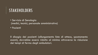 STAKEHOLDERS
• Servizio di Senologia
(medici, tecnici, personale amministrativo)
• Pazienti
Il disagio dei pazienti (allungamento liste di attesa, spostamento
esami), dovrebbe essere ridotto al minimo attraverso la riduzione
dei tempi di fermo degli ambulatori.
 