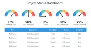 ProjectPlan ProjectPlan ProjectPlan ProjectPlan | PPTX
