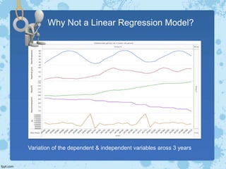 Why Not a Linear Regression Model?
Variation of the dependent & independent variables aross 3 years
 