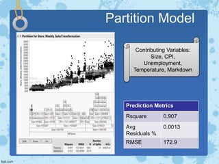 Partition Model
Prediction Metrics
Rsquare 0.907
Avg
Residuals %
0.0013
RMSE 172.9
Contributing Variables:
Size, CPI,
Unemployment,
Temperature, Markdown
 