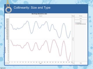 Collinearity: Size and Type
 