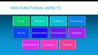 NON FUNCTIONAL ASPECTS 
UI / UX Efficiency Scalability Performance 
Security Maintainability Fault Tolerance Portability 
Documentation Compliance Testability 
 