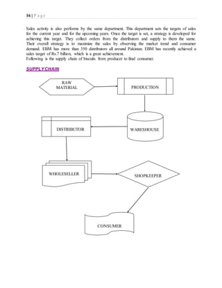 16 | P a g e
Sales activity is also performs by the same department. This department sets the targets of sales
for the current year and for the upcoming years. Once the target is set, a strategy is developed for
achieving this target. They collect orders from the distributors and supply to them the same.
Their overall strategy is to maximize the sales by observing the market trend and consumer
demand. EBM has more than 350 distributors all around Pakistan. EBM has recently achieved a
sales target of Rs.7 billion, which is a great achievement.
Following is the supply chain of biscuits from producer to final consumer.
SUPPLYCHAIN
RAW
MATERIAL PRODUCTION
WARESHOUSEDISTRIBUTOR
WHOLESELLER SHOPKEEPER
CONSUMER
 