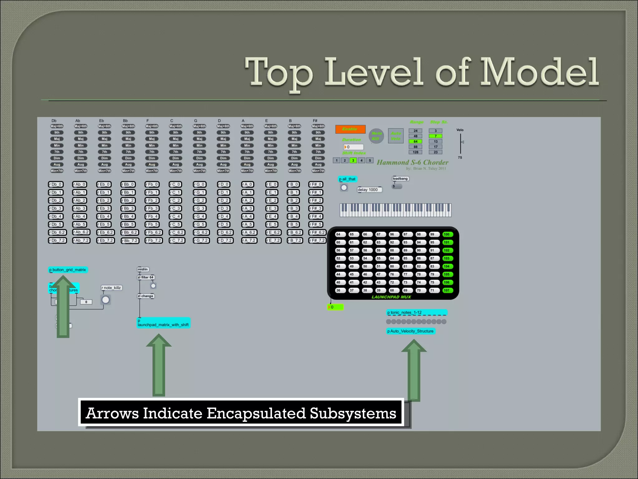 Arrows Indicate Encapsulated Subsystems 