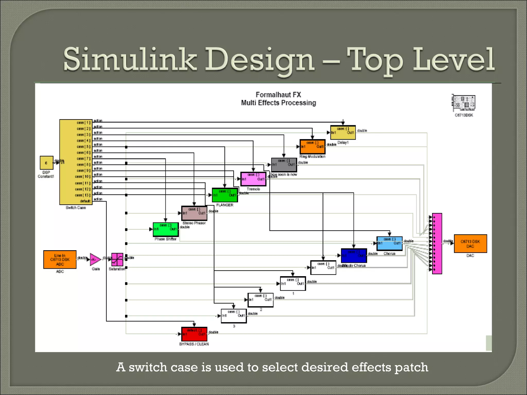 A switch case is used to select desired effects patch 