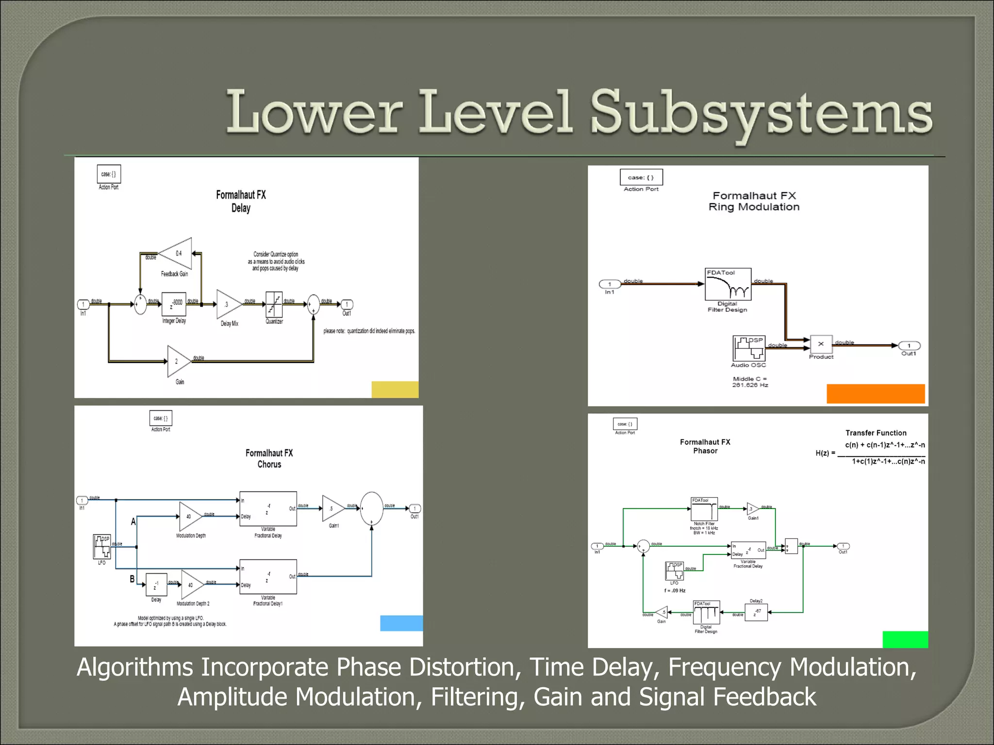 Algorithms Incorporate Phase Distortion, Time Delay, Frequency Modulation, Amplitude Modulation, Filtering, Gain and Signal Feedback 