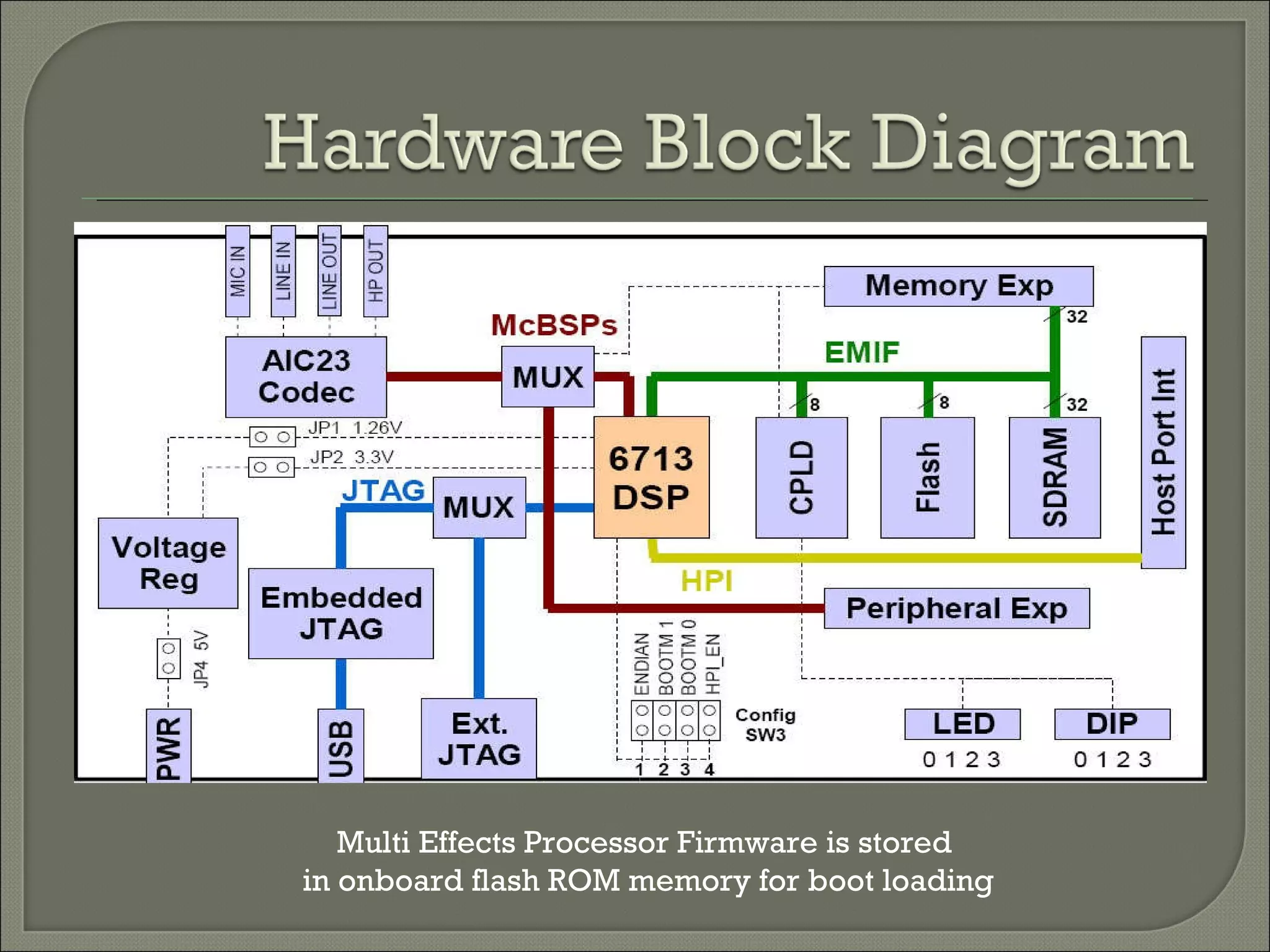 Multi Effects Processor Firmware   is stored in onboard flash ROM memory for boot loading 