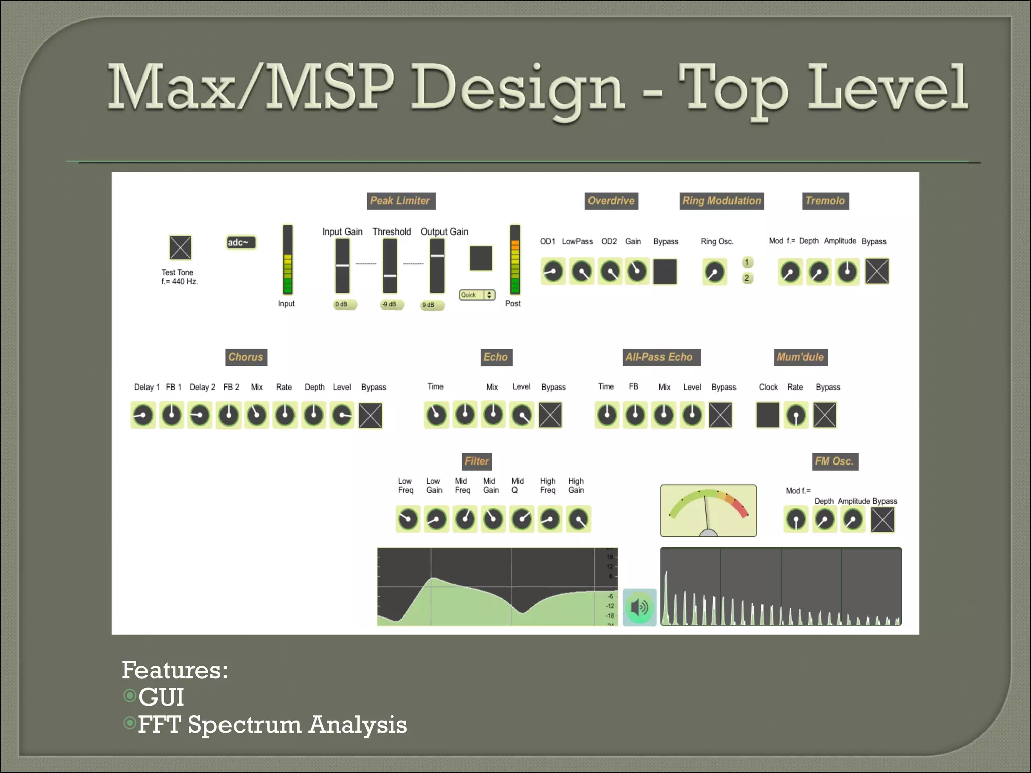 Features:  GUI FFT Spectrum Analysis 