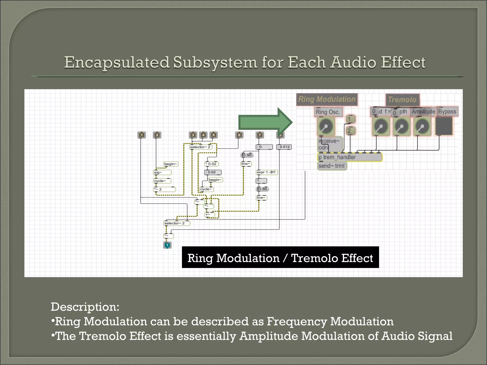 Ring Modulation / Tremolo Effect Description: Ring Modulation can be described as Frequency Modulation The Tremolo Effect is essentially Amplitude Modulation of Audio Signal 