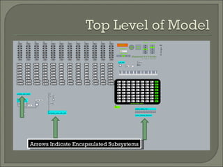 Arrows Indicate Encapsulated Subsystems 
