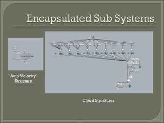 Chord Structures Auto Velocity Structure 