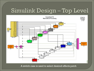 A switch case is used to select desired effects patch 