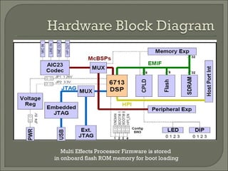 Multi Effects Processor Firmware   is stored in onboard flash ROM memory for boot loading 