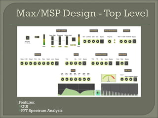 Features:  GUI FFT Spectrum Analysis 