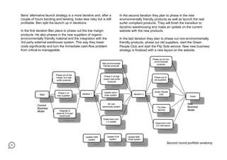 Bens’ alternative launch strategy is a more iterative and, after a    In the second iteration they plan to phase in the new
couple of hours bending and twisting, looks less risky but is still   environmentally friendly products as well as launch the real
profitable. Ben split the launch up in iterations.                    surfer compliant products. They will finish the transition to
                                                                      dynamic warehousing and make an update on the current
In the first iteration Ben plans to phase out the low margin          website with the new products.
products. He also phases in the new suppliers of organic
environmentally friendly material and the integration with the        In the last iteration they plan to phase out non-environmentally
3rd party external warehouse system. This way they lower              friendly products, phase out old suppliers, start the Green
costs significantly and turn the immediate cash-flow problem          People Club and start the Flip Side service. New new business
from critical to manageable.                                          strategy is finalized with a new layout on the website.




                                                                                                       Second round portfolio anatomy
 