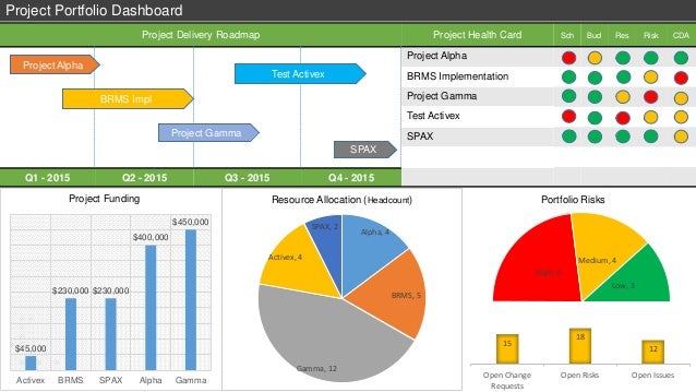 Project Portfolio Dashboard Project Portfolio Dashboard