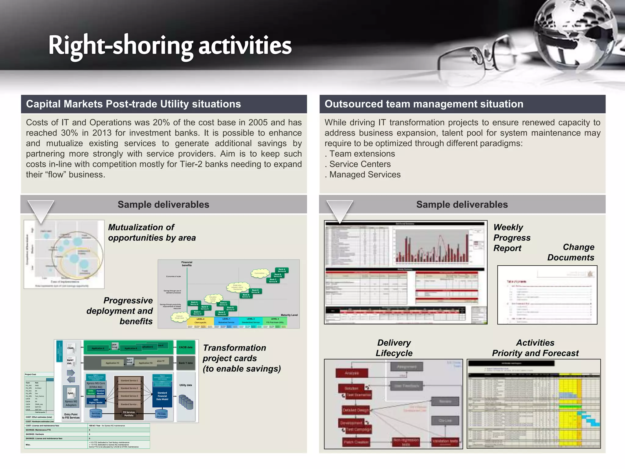 While driving IT transformation projects to ensure renewed capacity to
address business expansion, talent pool for system maintenance may
require to be optimized through different paradigms:
. Team extensions
. Service Centers
. Managed Services
Outsourced team management situation
Costs of IT and Operations was 20% of the cost base in 2005 and has
reached 30% in 2013 for investment banks. It is possible to enhance
and mutualize existing services to generate additional savings by
partnering more strongly with service providers. Aim is to keep such
costs in-line with competition mostly for Tier-2 banks needing to expand
their “flow” business.
Capital Markets Post-trade Utility situations
Sample deliverablesSample deliverables
Weekly
Progress
Report
Activities
Priority and Forecast
Delivery
Lifecycle
Change
Documents
Mutualization of
opportunities by area
Infrastructure
Deployment
Softw. Package
Deployment
Operational
Deployment
Governance
Deployment
Infrastructure
Deployment
Softw. Package
Deployment
Operational
Deployment
Governance
Deployment
Infrastructure
Deployment
Softw. Package
Deployment
Operational
Deployment
Governance
Deployment
Infrastructure
Deployment
Softw. Package
Deployment
Operational
Deployment
Governance
Deployment
LEVEL 0
Client-specific
LEVEL 3
FIS Post-trade Utility
LEVEL 2
Standardized Service
LEVEL 1
Mutualized Service
Financial
benefits
Maturity Level
Savings through productivity
improvements of shared
resources
Savings through use of
standard processes
Economies of scale
Execute
Single client
Bank A
Service O
Bank C
Service M
Commoditize
Bank B
Service O
Bank C
Service O
Bank B
Service O
Bank B
Service M
Bank A
Service M
Bank D
Service M
Break silos
between clients
- Standardize
Bank D
Service N
Mutualize
multiple
clients
Bank E
Service M
Bank A
Service N
Progressive
deployment and
benefits
Transformation
project cards
(to enable savings)Project Cost
COST: Effort estimates (total) 540 md incl. 400 md IMAGO
COST: Hardware estimates (new units) 200 k€ (21 servers)
COST: License and maintenance fees 100 k€ / Year for Xpress NG maintenance
SAVINGS: Maintenance FTE 0
SAVINGS: Hardware 0
SAVINGS: License and maintenance fees 0
Misc.
+ 0.5 FTE dedicated to Test factory maintenance
+ 1.5 FTE dedicated to Xpress NG maintenance
Some FTE to be allocated by CACIB to EFIRA maintenance
man-days
Team Role 2014 Q4 2015 Q1 2015 Q2 2015 Q3 2015 Q4 2016 Q1 2016 Q2 2016 Q3 2016 Q4 2017 Q1 2017 Q2 2017 Q3 2017 Q4 Total
FIS_OnS PMO 21 38 2 0 0 0 0 0 0 0 0 0 0 50
FIS_OffS Architect 5 45 3 0 0 0 0 0 0 0 0 0 0 53
FIS_OnS BA 25 22 0 0 0 0 0 0 0 0 0 0 0 48
FIS_OffS Dev 42 112 6 0 0 0 0 0 0 0 0 0 0 160
FIS_OffS Test_Factory 21 56 3 0 0 0 0 0 0 0 0 0 0 80
CACIB ITS 26 70 4 0 0 0 0 0 0 0 0 0 0 100
CACIB BA 5 2 0 0 0 0 0 0 0 0 0 0 0 18
CACIB CibML_exp 11 21 1 0 0 0 0 0 0 0 0 0 0 32
CACIB Split Dev 0 0 0 0 0 0 0 0 0 0 0 0 0 0
CACIB Split Test 0 0 0 0 0 0 0 0 0 0 0 0 0 0
Total by quarter 156 366 18 0 0 0 0 0 0 0 0 0 0 540
Xpress NG Core
(EFIRA NG)
Standard
Financial
Data ModelFpML
Engine / Router
Entry Point
to FIS Services
Utility data
FIS Services
Portfolio
FIS Data
Dictionary
Services
Directory
Standard Service 3
Standard Service 1
Standard Service 2
Standard Service ..
Standard
Monitor
EFIRA
Monitor
Xpress NG
Adapters
FpML
CibML
BankY
XML
CACIB data
Bank Y data
Application A
Application YC
CACIB
format
Bank Y
format
Application YF
Application YD
Application K
Application G
Application B
 